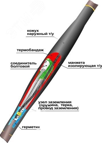 Муфта кабельная соединительная 1ПСТб(тк)нг-LS-5х(150-240) с соединителями болтовыми