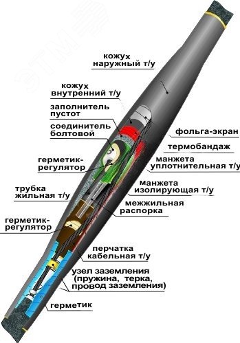 Муфта кабельная соединительная 10СТп(М)-3х(35-50) с соединителями болтовыми