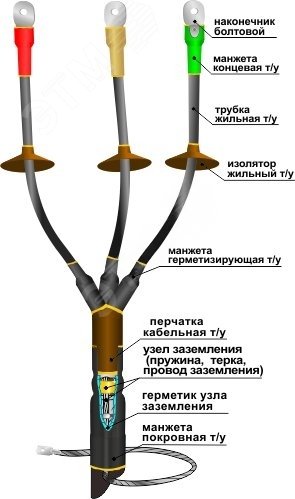 Муфта кабельная концевая 1КНТпНнг-LS-3х(70-120) с наконечниками болтовыми