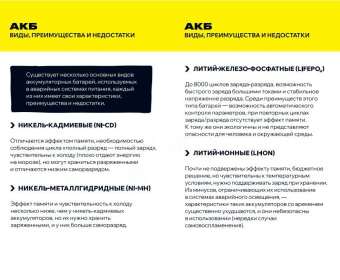 Блок аварийного питания БАП40-1,0 универсальный для LED IP20 IEK
