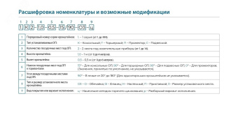 Кронштейн 1.К1-2,0-1,5-Ф4-ц