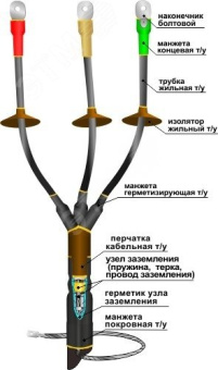 Муфта кабельная концевая 1КНТпНнг-LS-3х(70-120) с наконечниками болтовыми