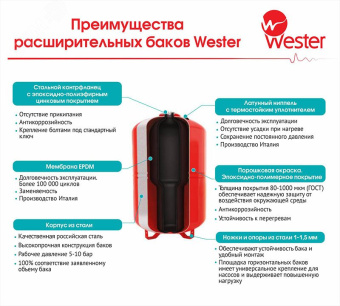 Бак расширительный 8л, 10 бар, для водоснабжения