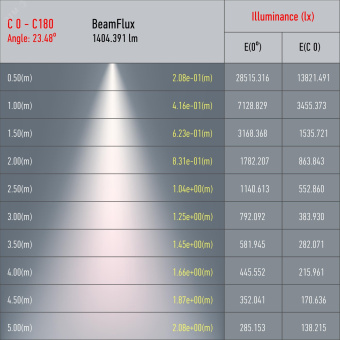 Трековый светильник однофазный TR5-20 COB BK 20 ватт 4000К 1400Лм черный